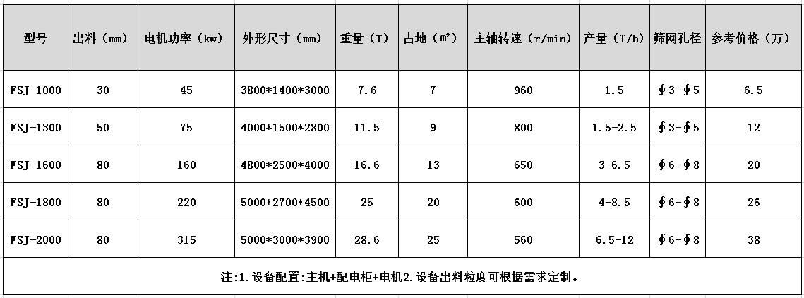 廢鋼破碎機(jī)多少錢？客戶了解下