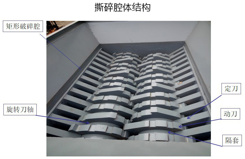 <a href='http://www.snowstop.com.cn/ssxl/1621.html' target='_blank'><span>壓塊撕碎機</span></a>撕碎腔體結(jié)構(gòu)